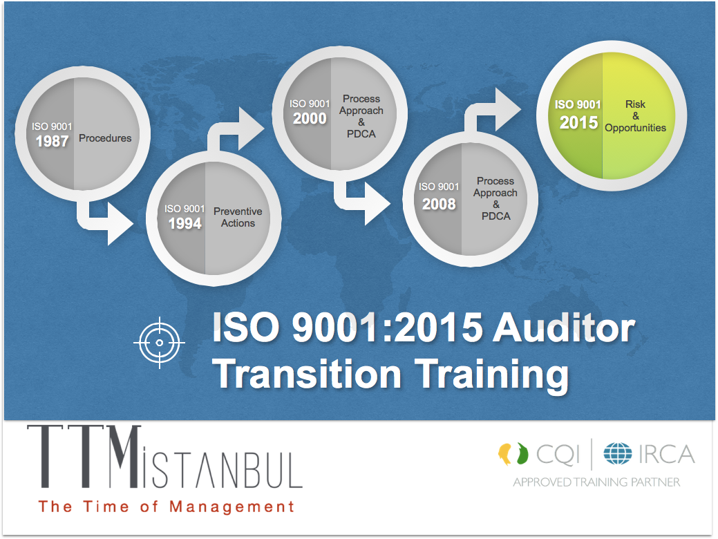 iso 9001 2015 auditor training